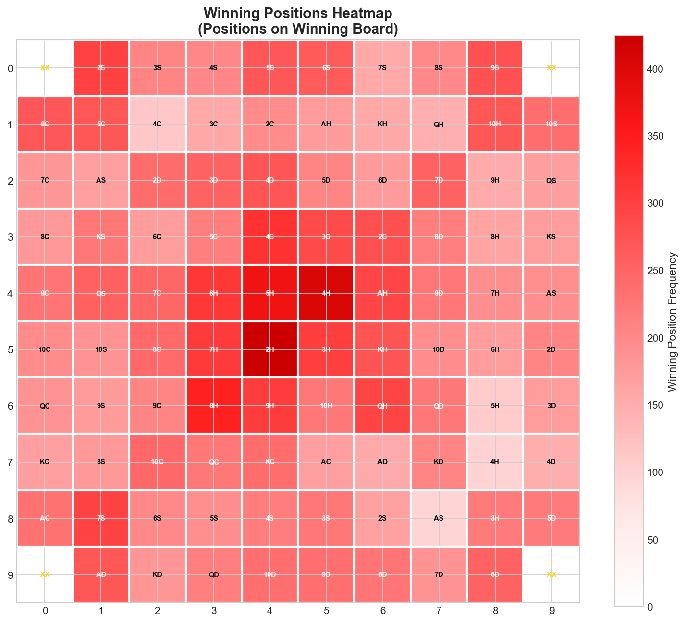 Sequence AI Showdown | 1,000 Game Analysis